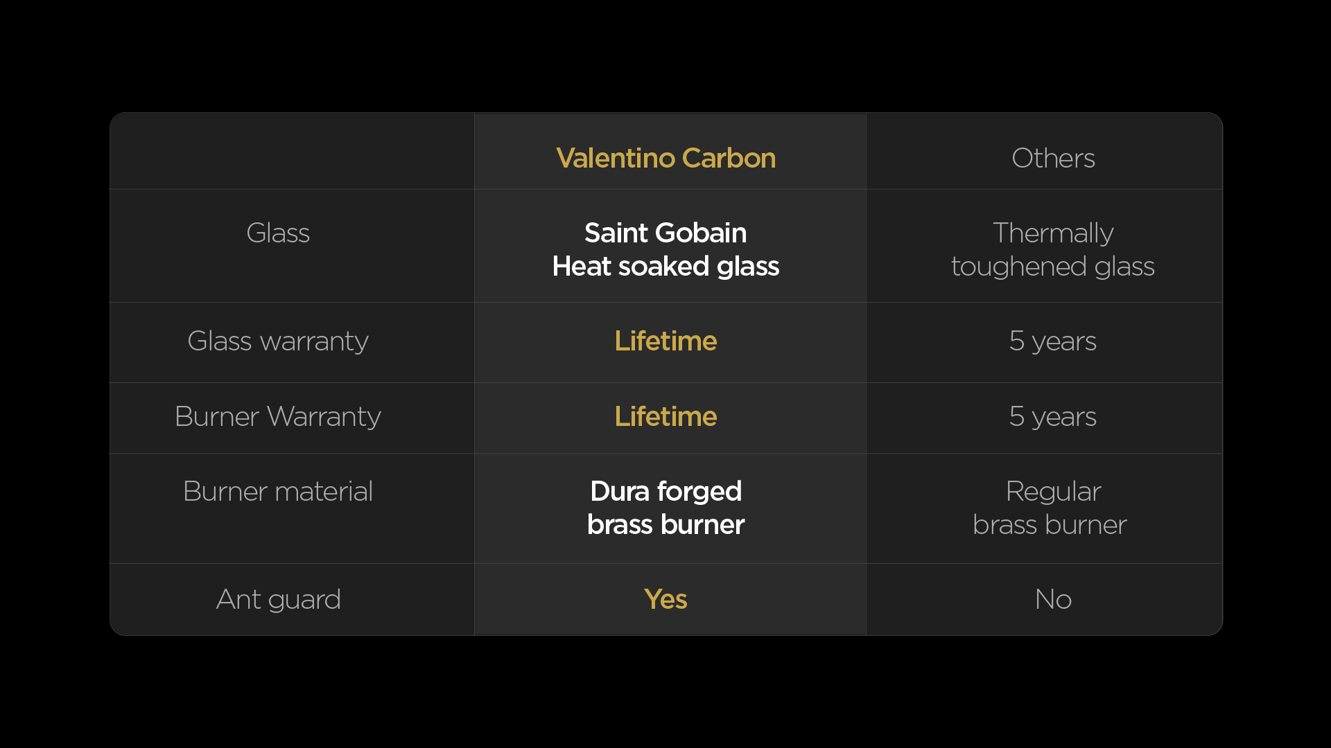 Valentino Carbon Feature in Glass Top Gas Stove