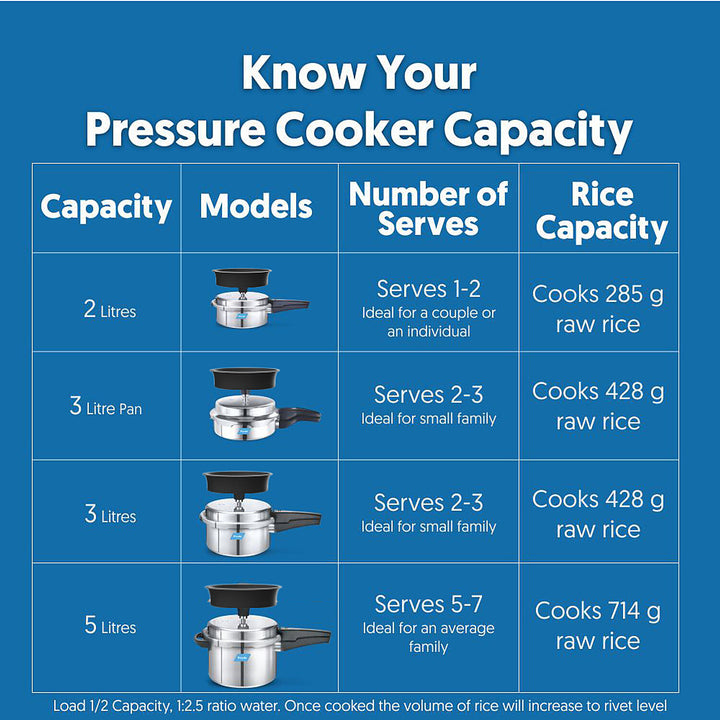 Preethi Induction Base Aluminium Outer Lid Pressure Cooker, 3 Litres-(Spill Splash Shield) PC 023