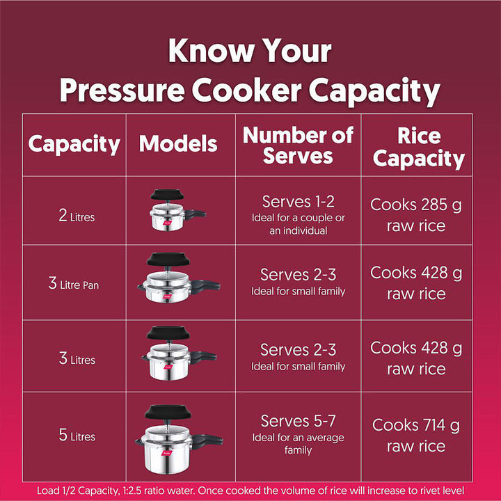 Preethi Induction Base Stainless Steel Outer Lid Pressure Cooker, 5 Litres, Silver-(Spill Splash Shield) PC 026