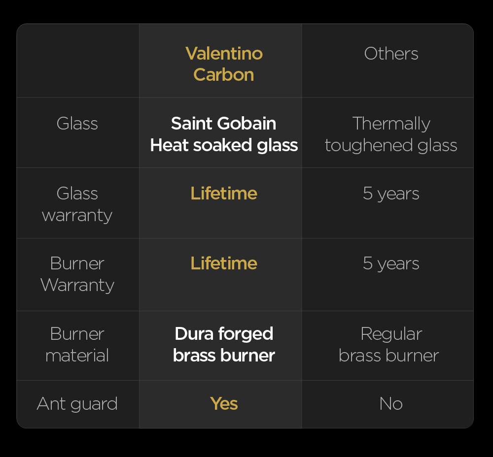Valentino Carbon Feature in Glass Top Gas Stove
